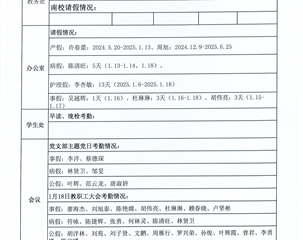 2024-2025學(xué)年第二學(xué)期每周考勤通報(bào)表(第1周：2月10日-2月14日、第2周：2月17日-2月21日、第3周：2月24日-2月28日）
